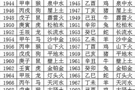 己卯年五行|1999年3月出生的人五行属什么命？是什么月？